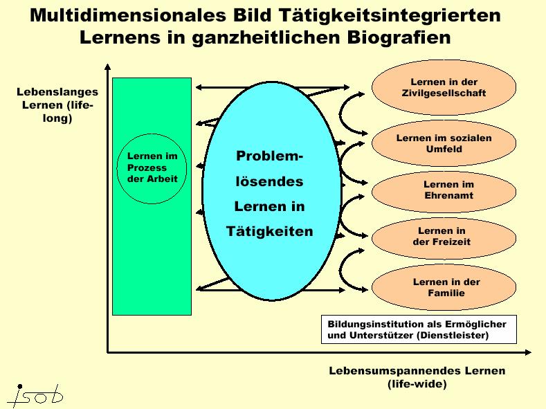 Sichtweise der Bürger auf