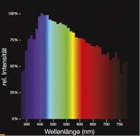 Studie zur Lichtfarbe 2 Licht wie in der Natur Bei herkömmlicher künstlicher Beleuchtung kommt nur ein eingeschränktes Lichtspektrum zum Einsatz.