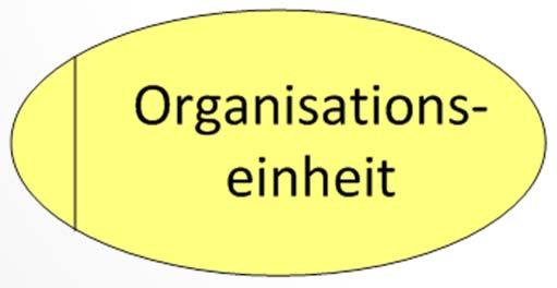 Organisationseinheit Welche Person bzw.