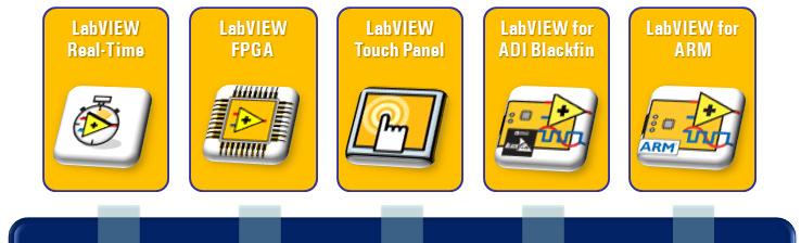 LabVIEW