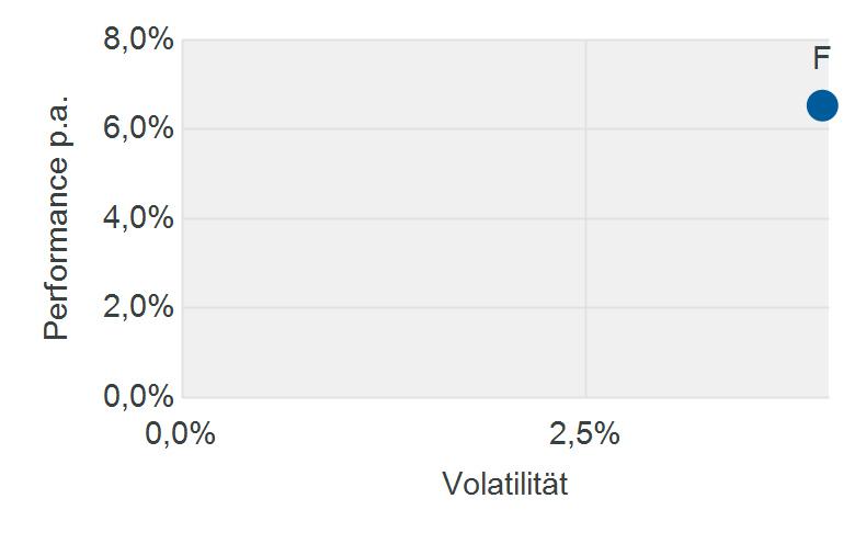 Seite 1 von 3 Absolute Return Multi Premium Fonds AK I Anlagestrategie Der Absolute Return Multi Premium Fonds ist ein flexibler internationaler Mischfonds mit Schwerpunkt Euro, der die Erzielung