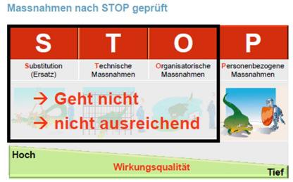 Prinzipdarstellung Ver.1.0 10 Arten von Persönlichen Ver.1.0 11 Kopfschutz In jedem Fall ist ein Schutzhelm zu tragen: 1.