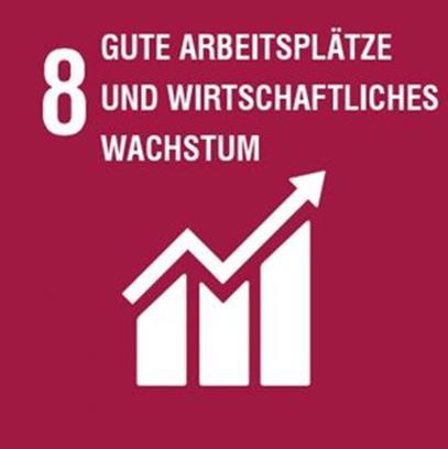 SDGs in der VBV Intern Great Place to Work (8.8) Positivkriterien Nachhaltige Staaten und Organisationen (8.3.), Gute Stakeholder Beziehungen, Nachhaltige Produkte (8.4.