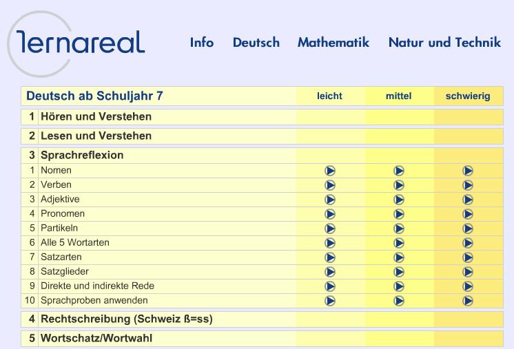 Gewichtung?