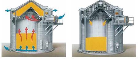 Vertikale Trockner für Getreidetrocknung: Kompatibel mit Grits und Chips Nicht möglich