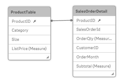 5 Verbinden mit Datenquellen Wir erstellen ein Diagramm mit OrderMonth als Dimension und Sum(Subtotal) als Kennzahl und verwenden eine Filterbox zur Auswahl von Size.