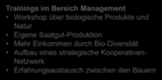 Produkte und Natur Eigene