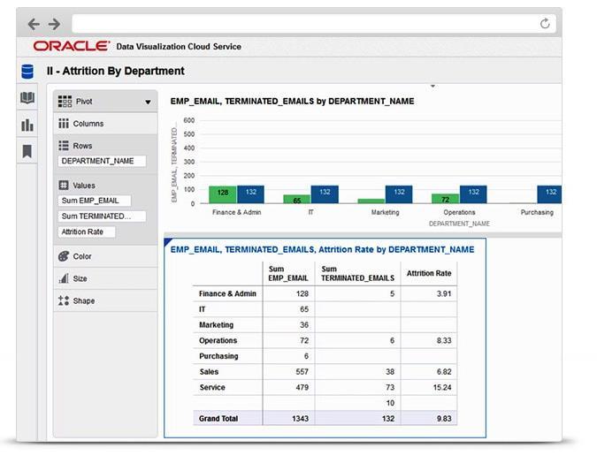 IT LOB Oracle Business Analytics Products CLOUD