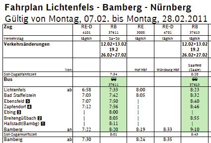 Busse des Schienenersatzverkehrs (SEV) in der Regel farbig hinterlegt Max Maulwurf Symbolfigur der Deutschen Bahn bei Bauarbeiten Informationsmöglichkeiten Bereits seit 1994 informiert der kleine