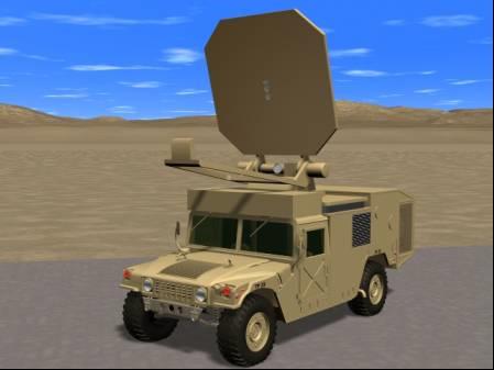 Phased-Arrays Types Active Denial System In Principle