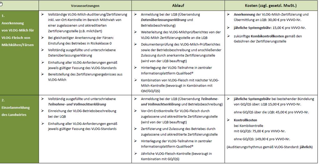 3. Der Markt für regionales