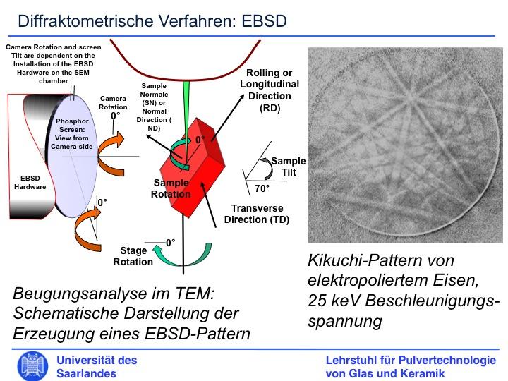 Geometrische