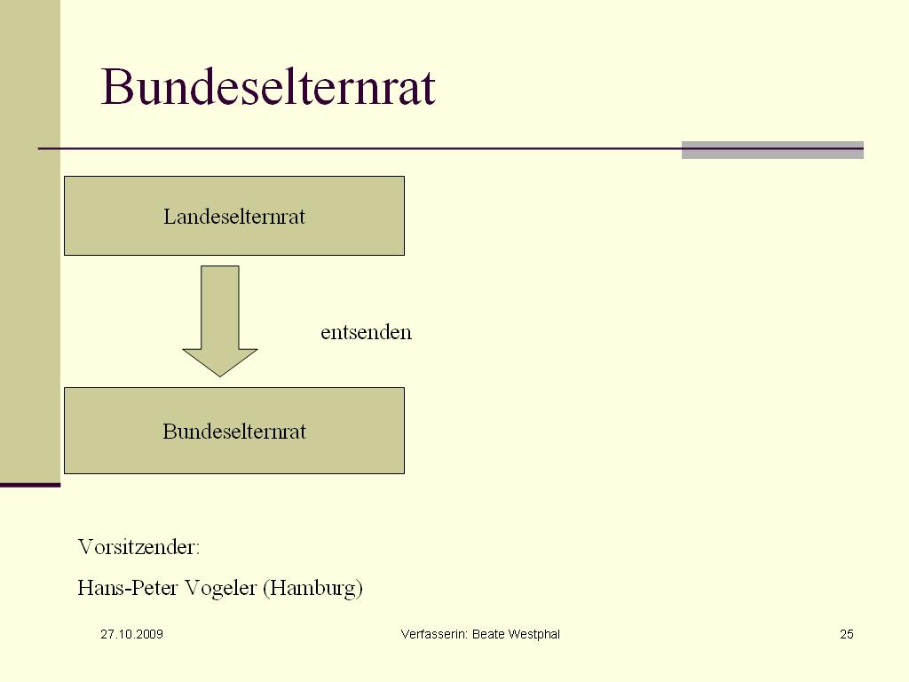 2.5. Landeselternrat 2.6.