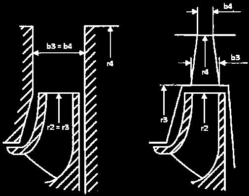 3. Radialpumpe 3.2 Radialdiffusor Hauptabmessungen Eintrittsdurchmesser d 3 : d 3 1 d 2 1.01 0.