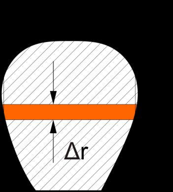 3. Radialpumpe 3.