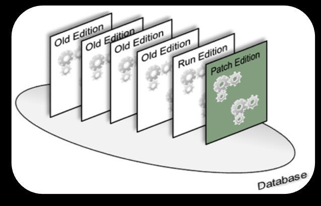 einen Patching cycle : adop phase=prepare adop