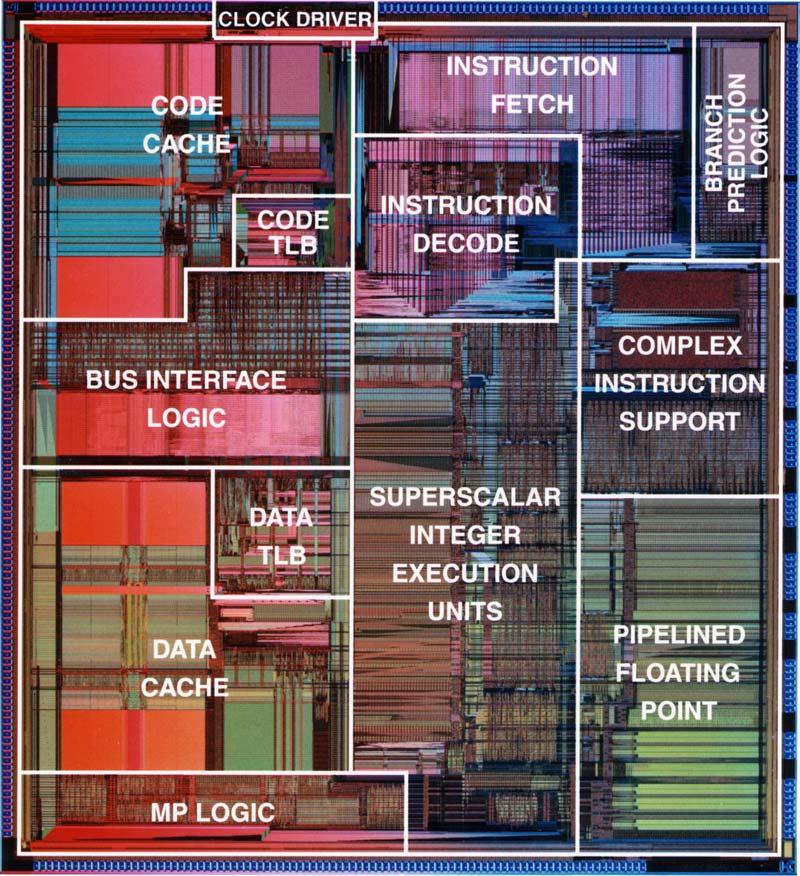 Aufbau des Pentium-3-Prozessors von Intel Cache für Befehle Teil des Steuerwerks Steuerung für