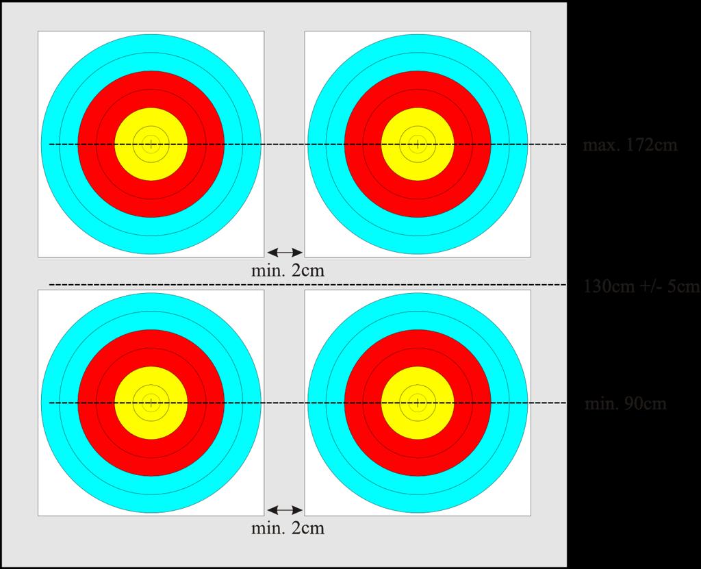 4 x Scheibenauflagen mit den Wertungszonen 5-10 (siehe Abbildung 5: 4 x Scheibenauflagen