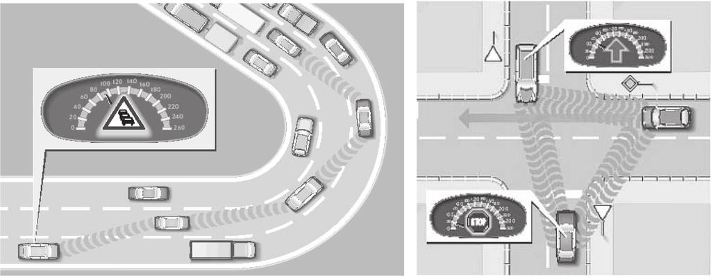 Abb. 9: Kooperative Fahrerassistenzsysteme auf Basis von Kommunikationstechnologien, Gefahrenwarnung und Kreuzungsassistenz, Quelle: DaimlerChrysler binierte Auswertung unterschiedlicher Sensordaten