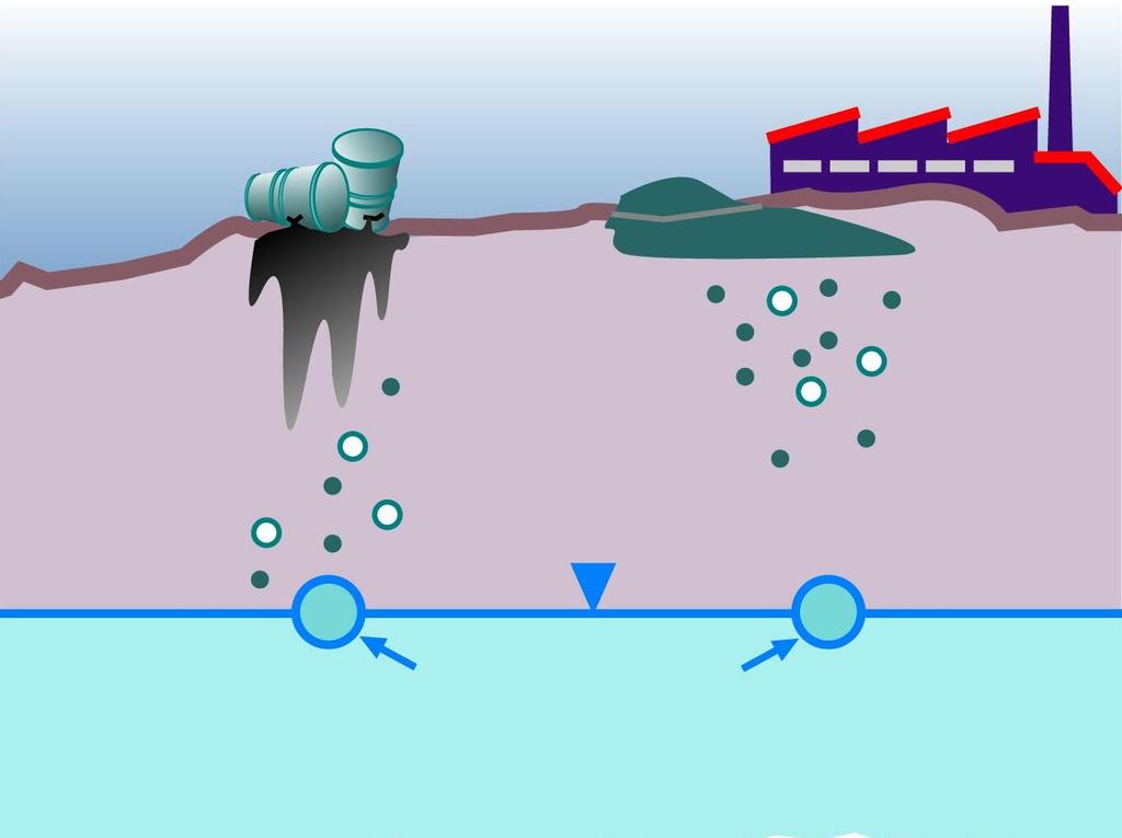 3 Wege der Sickerwasserprognose Material-/Bodenuntersuchung