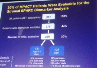 Rolle von SPARC als Biomarker für den Einsatz