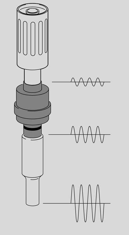 4.1.2 Schwingereinheit 6 5 Sonotrode 6 HF-Anschluss 7 Konverter 8 Booster Beispiel Konverter: 5 µ Booster: 1: 2 >10 µm Sonotrode: 1:3 >30 µm Die Amplitudenverstärkung Die Amplitude lässt sich durch