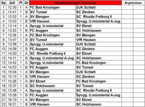 / Ehrenstetten 2 3 DJK Schlatt 3 4 VfR Hausen 4 5 SV Kappel 5 Gruppe B PL Bad Krozingen A-Jug. Heitersheim Auggen SV RW Ballr.