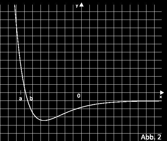 Seite 3 Abiturloesung.de - Abituraufgaben Abbildung 2 zeigt den Graphen einer Funktion f.