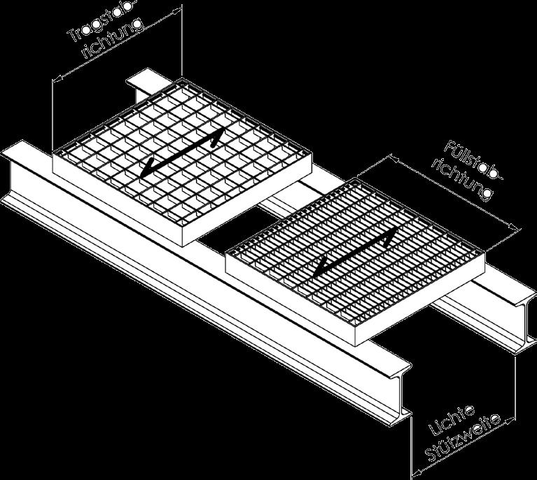 GITTERROSTE STÜTZWEITE (TRAGSTABRICHTUNG) Tragstäbe liegen von Rostauflage zu