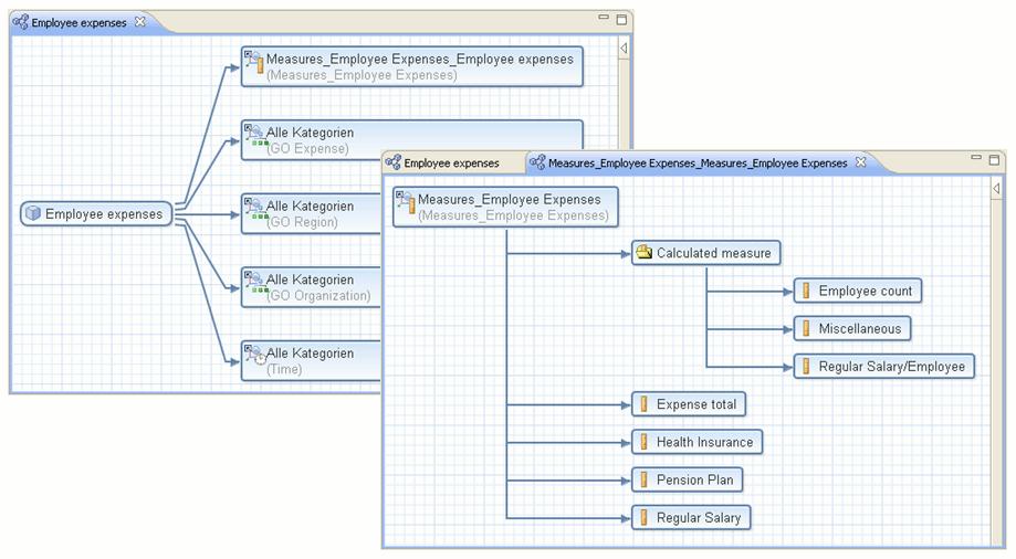 ADAPT: Werkzeuge Visio-Shapes "Nur" Modellierung und Dokumentation