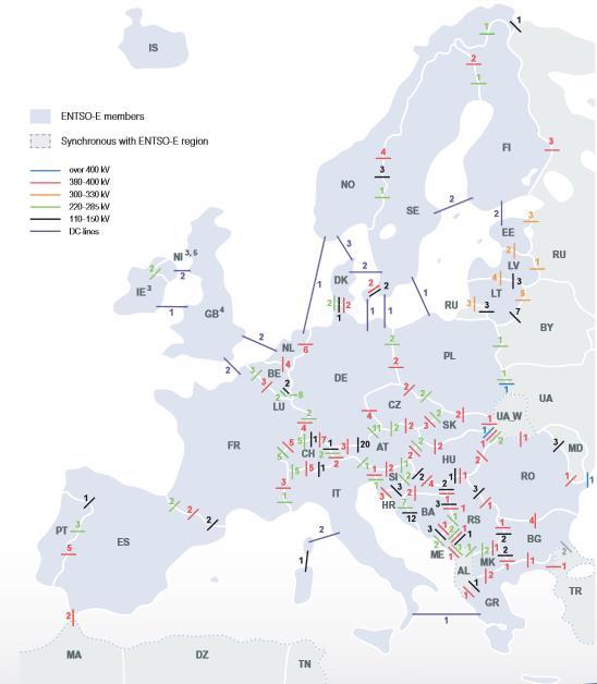 Europäisches Verbundnetz Nationale Stromnetze