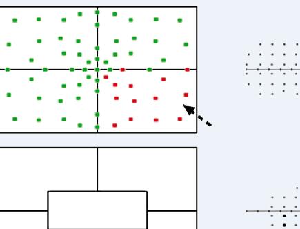 Originalien Versuch: 1: Gesichtsfeld-Screening, Normuntersuchung 01 a Targets: 16 100.0% / 407 ms Targets: 16 100.0% / 391 ms Targets: 10 80.0% / 423 ms Targets: 16 100.0% / 405 ms Targets: 12 0.