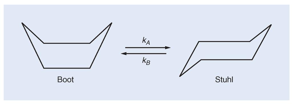 Hin- und Rückreaktion A B Der einfachste Fall einer zusammengesetzten Reaktion ist der Prozess A B mit Hinreaktion A B Geschwindigkeitskonstanten k mit