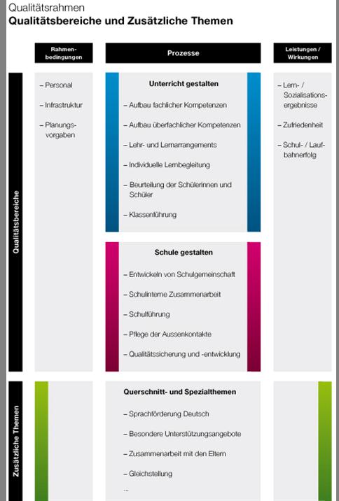 Der Qualitätsrahmen der