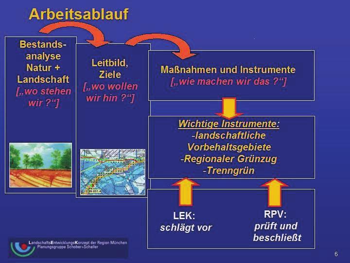 5. Warum Erneuerung der Landschaftsrahmenpläne?