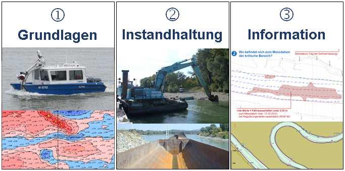Wasserstraßen-Management Kundenorientiertes Wasserstraßen-Management via donau-internes Projekt als unmittelbare Maßnahme zur Verbesserung der Wasserstraßen-Infrastruktur östlich von Wien (und in der