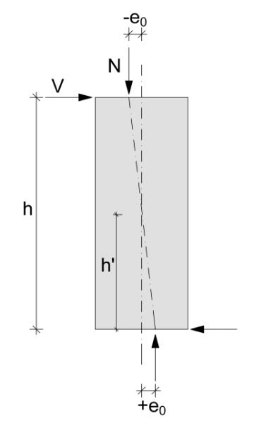 auf dem Wandgeometreverhältns h/l enes enzelnen Stockwerks aufbaut. Se wrd neben dem Verhältns von Höhe zu Länge der Wandschebe h/l zusätzlch vom Bewert beenflusst (Bld 4-11). h h' v (4.