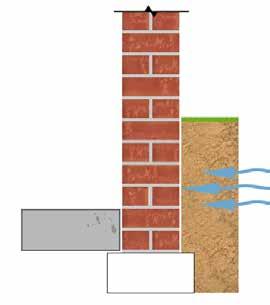 Das Problem: Wasser steigt in Kellerwänden hoch Außenputz platzt ab Schäden in darüber liegenden Wohnungen enstehen Innenputz und Anstrich platzen ab Hohe Luftfeuchtigkeit Schäden an Einrichtung und