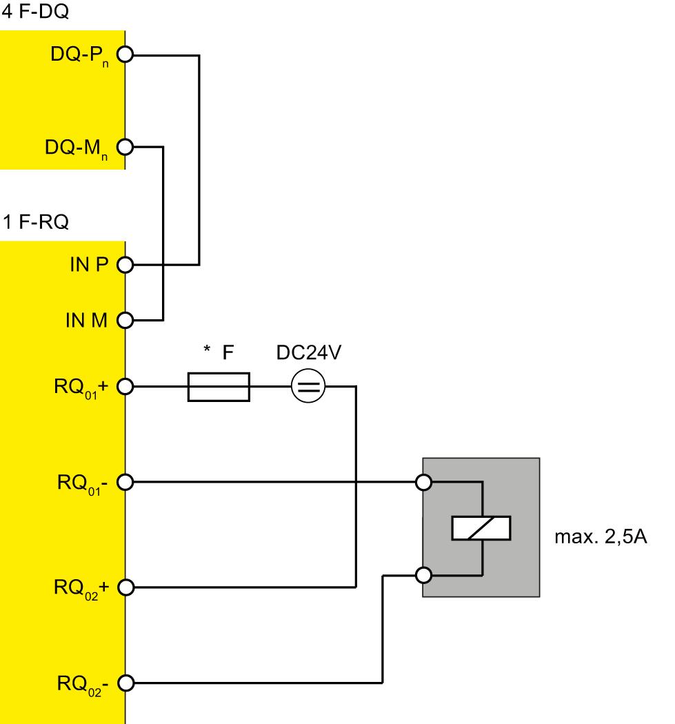Anwendungsfälle des F-Peripheriemoduls 5.4 Anwendungsfall 3: 1 Last zweipolig mit 1 F-RQ-Modul abschalten 5.