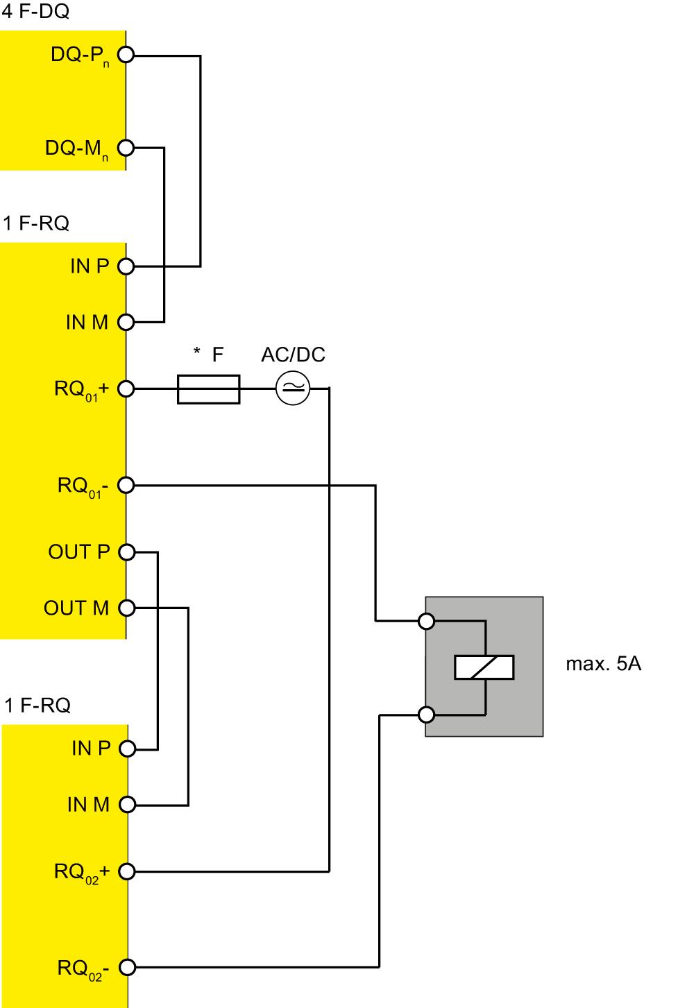 Anwendungsfälle des F-Peripheriemoduls 5.5 Anwendungsfall 4: 1 Last zweipolig mit 2 F-RQ-Modulen abschalten 5.