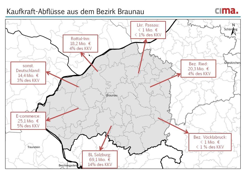 Kaufkraftabflüsse aus dem Bezirk Braunau gesamte Abflüsse aus Braunau 150 Mio (+ 63 % seit 2007) - 20% Abflüsse aus den Zentralorten des Bezirks + 58 % + 151%
