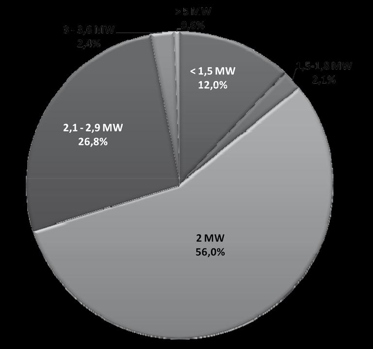 5 gives an overview of the shares of wind energy in the net energy consumption of 21 [3] in the individual federal states and for the whole of Germany.