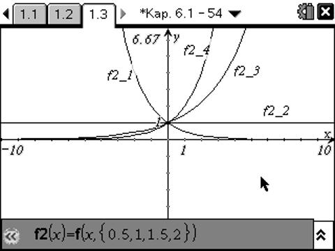 Kapitel 6.1 Die natürliche Exponentialfunktion LÖSUNG Die Eulersche Zahl e 1) Die Graphen können nacheinander durch Variation des Parameters a gezeichnet werden, oder gleichzeitig als Scharfunktion.