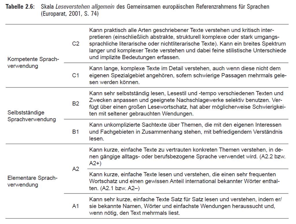 Kompetenzstufenmodell des Gemeinsamen Europäischen Referenzrahmens