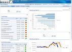 Controlling und Planung im kommunalen Umfeld Zweidimensionale Informationsberichte Controlling- Standardberichte Bilanz und