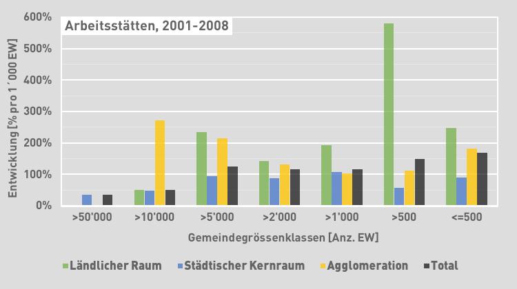 ETH Zürich Der Einfluss des Strukturwandels auf die Grundversorgung Januar 2017 5.