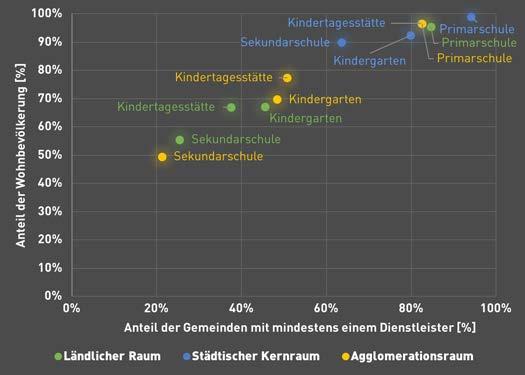 ETH Zürich Der Einfluss des Strukturwandels auf die Grundversorgung Januar 2017 6.