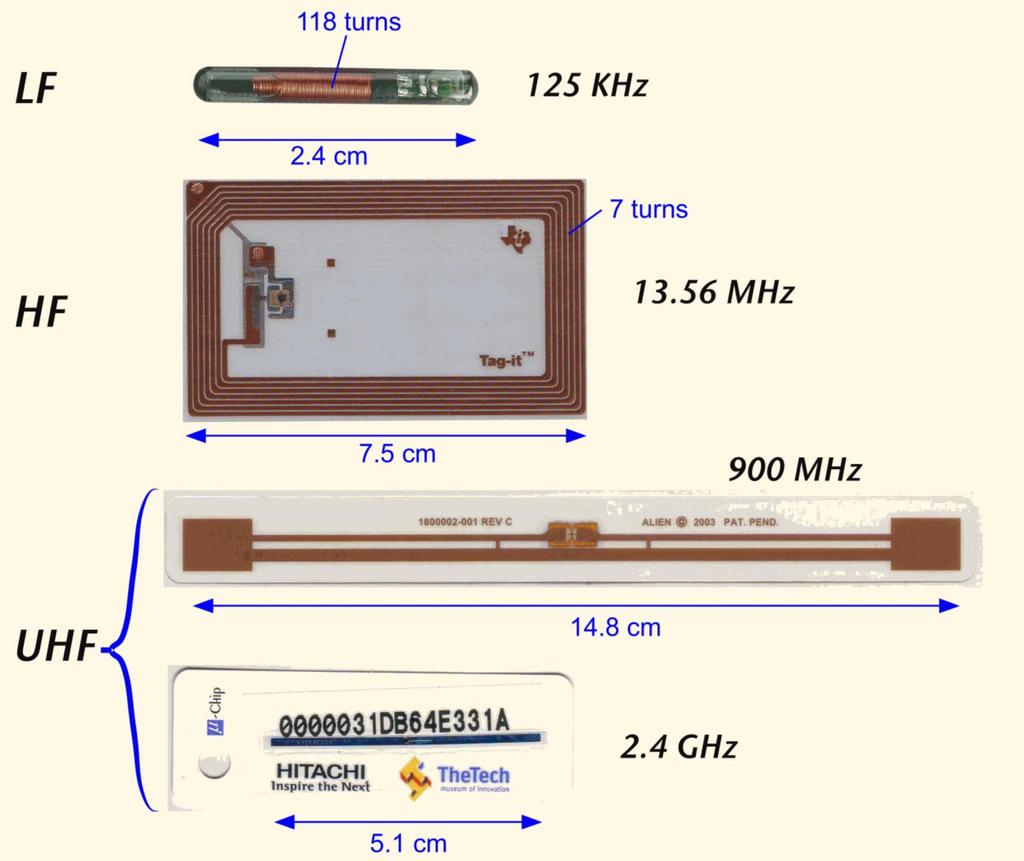 RFID-Transponder WCOM1, RFID, 2 Spulen (induktiv, Nahfeld-