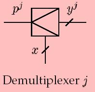Demultiplexer Dekoder +