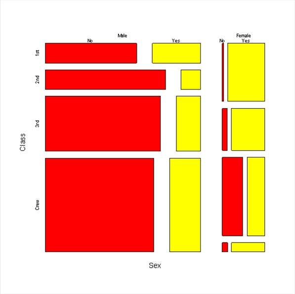 Analyse von 3 Merkmalen Log-lneare Modelle: Werkzeug zur Analyse höher-dmensonaler Häufgketstabellen Statstk für SozologInnen 19 Äquvalenz zu -Stchprobenantelstest Beobachtete Response No Response